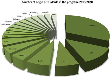 country_origin_applicants_13-18_small